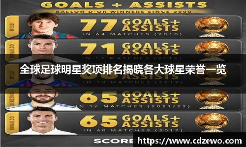 全球足球明星奖项排名揭晓各大球星荣誉一览