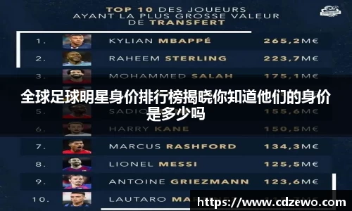 全球足球明星身价排行榜揭晓你知道他们的身价是多少吗